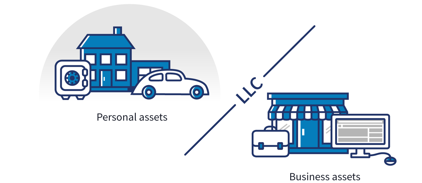 Restricted Obligation Partnership: Know the Details Here